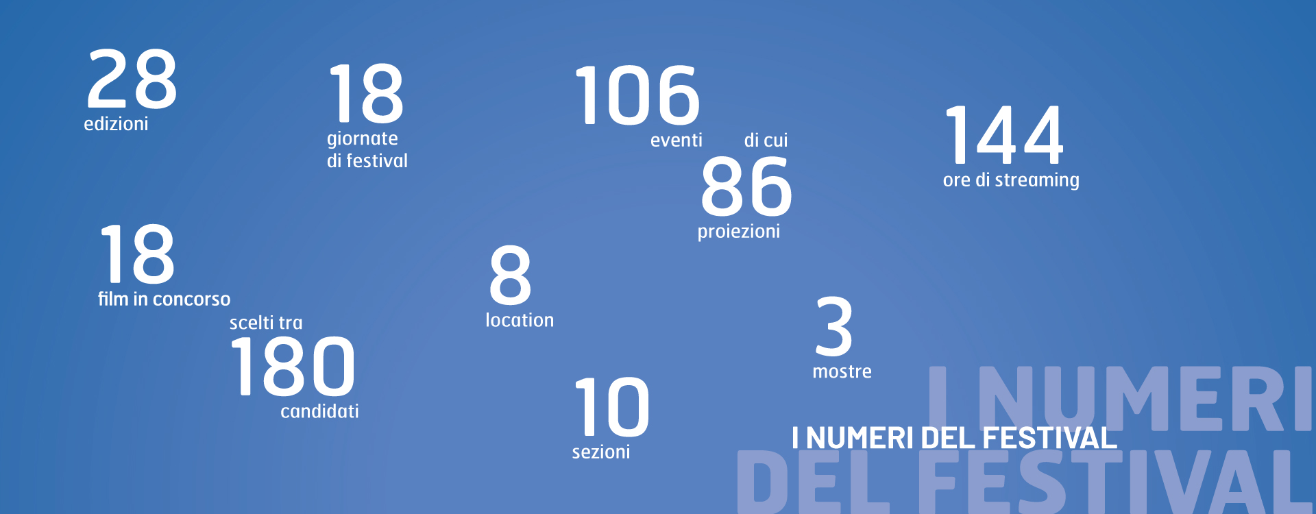 I numeri del festival
